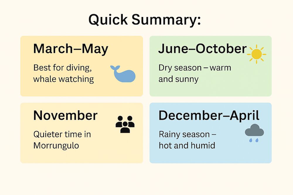 best time to visit morrungulo