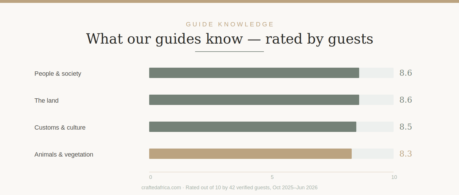 crafted-africa-knowledge crafted africa knowledge