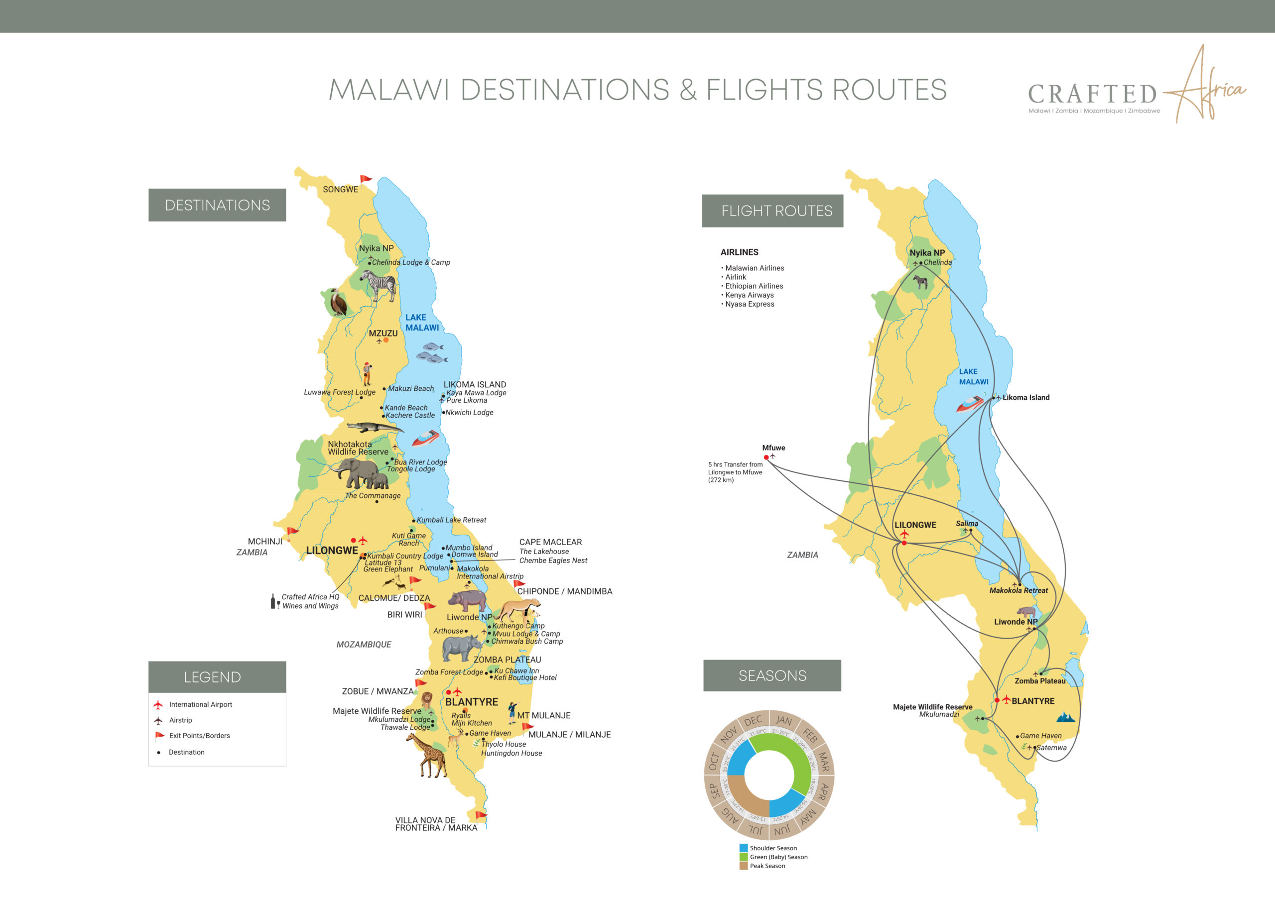 Malawi – Updated